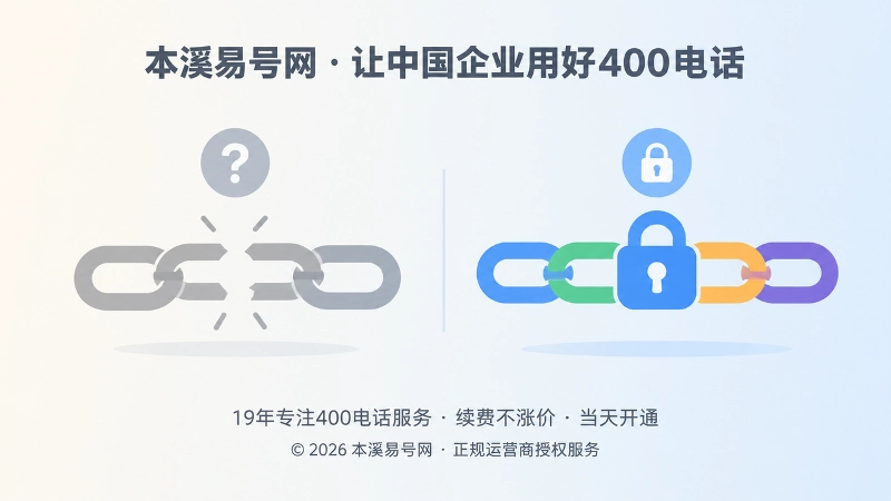 主体不清与权限独立两种状态的对比插画