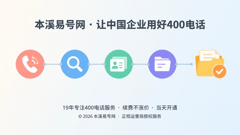 400号码从开通到交接的时间线扁平化插画