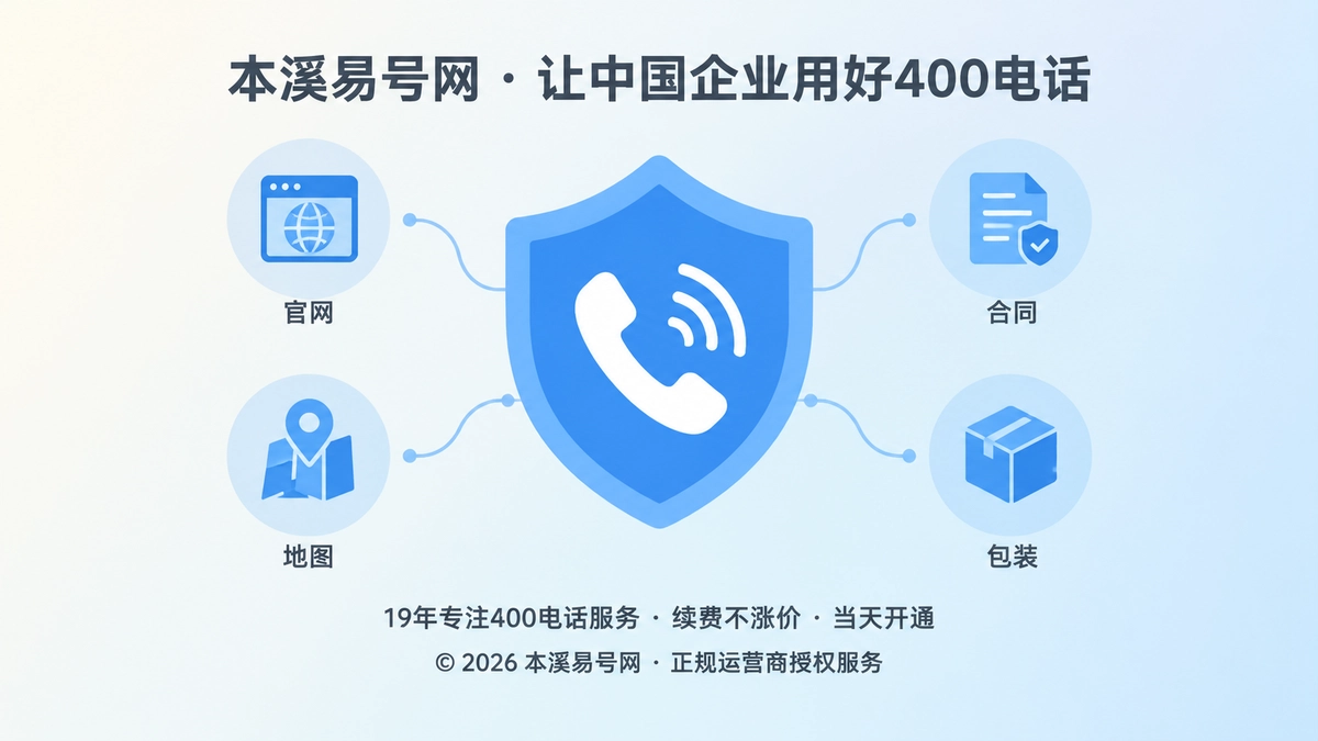 400电话控制权与企业主体绑定的极简扁平化插画