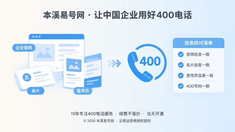 左侧渠道图标与右侧统一400电话信息清单。