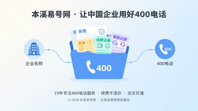 聚焦通信档案文件夹，连接合同、套餐与续费记录。