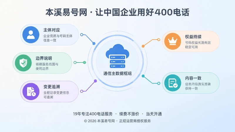 400电话一号一主体一口径抽象场景配图