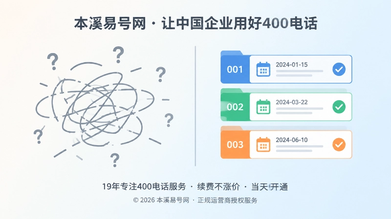 企业通信档案清晰可查与信息混乱状态对比图