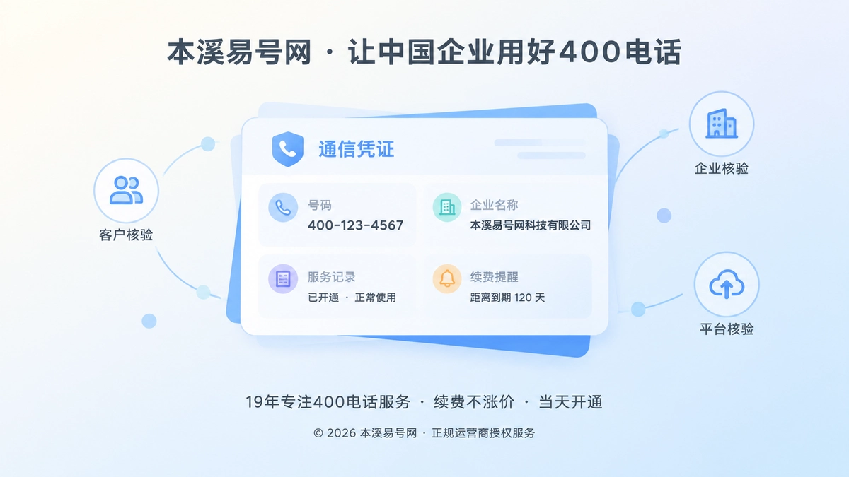 400电话服务承诺可核验的企业通信凭证信息图