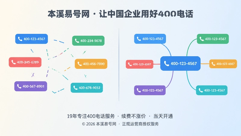 企业通信信息一致与分散对比配图