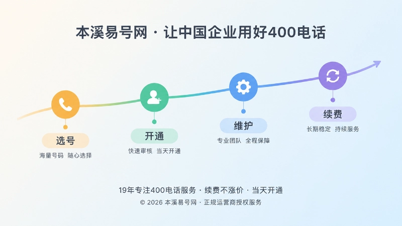 400电话长期维护时间线配图