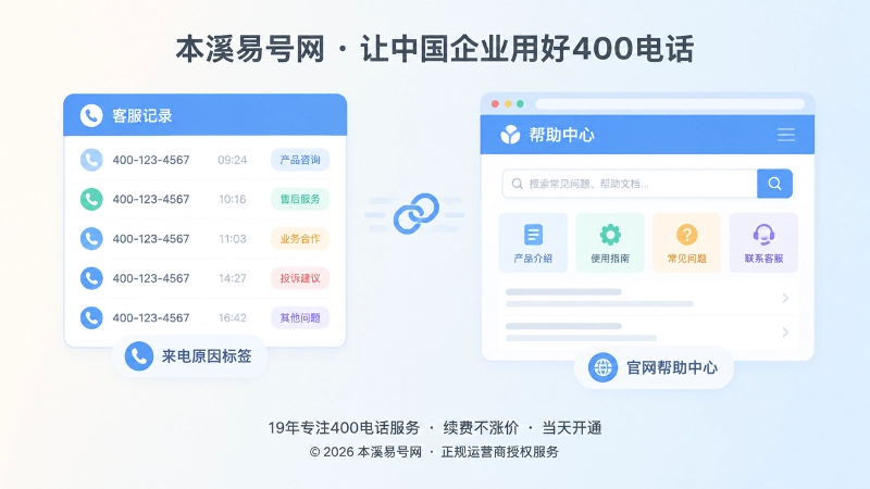 左图右文式展示咨询分类与公开内容更新