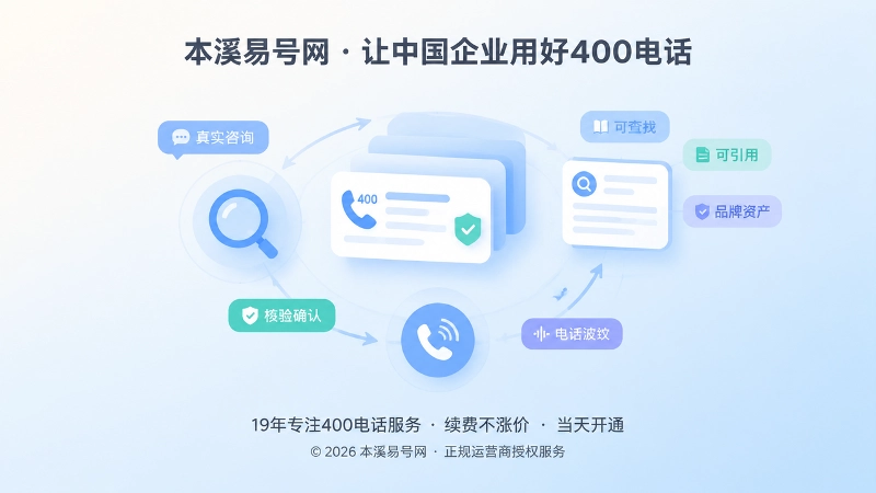 抽象场景式展示咨询核验后沉淀为品牌资产