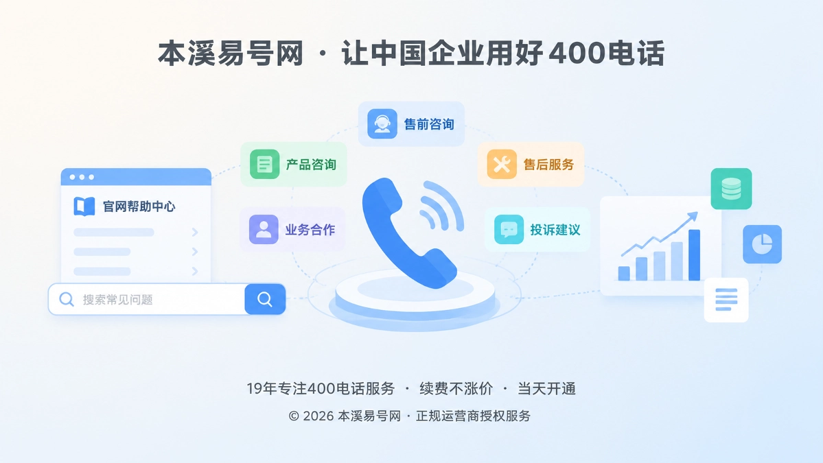 聚焦式展示400电话咨询沉淀为企业需求资产