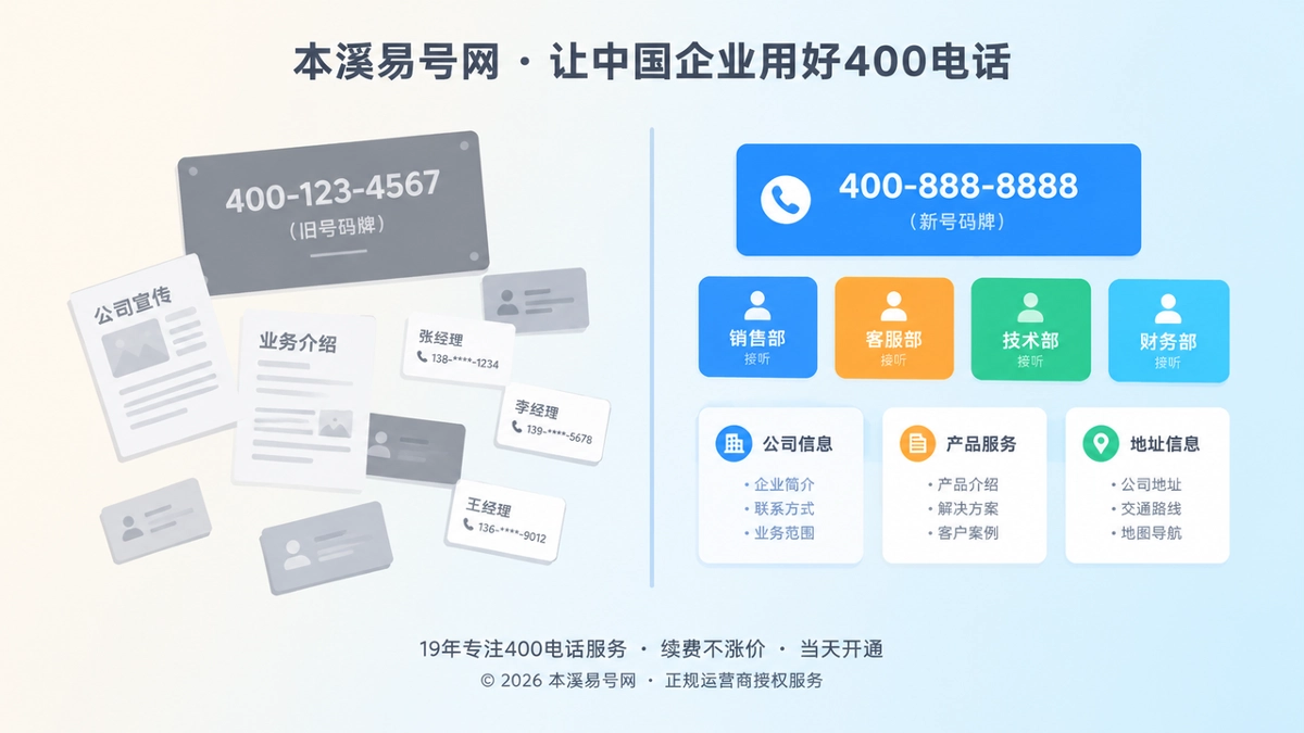 2026年本溪企业400电话客户案例：迁址后如何守住通信连续性