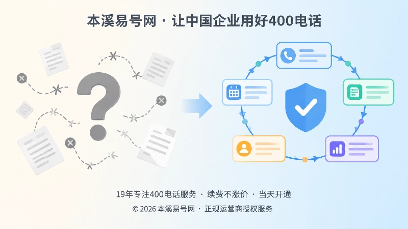 400电话服务商正规服务闭环对比图