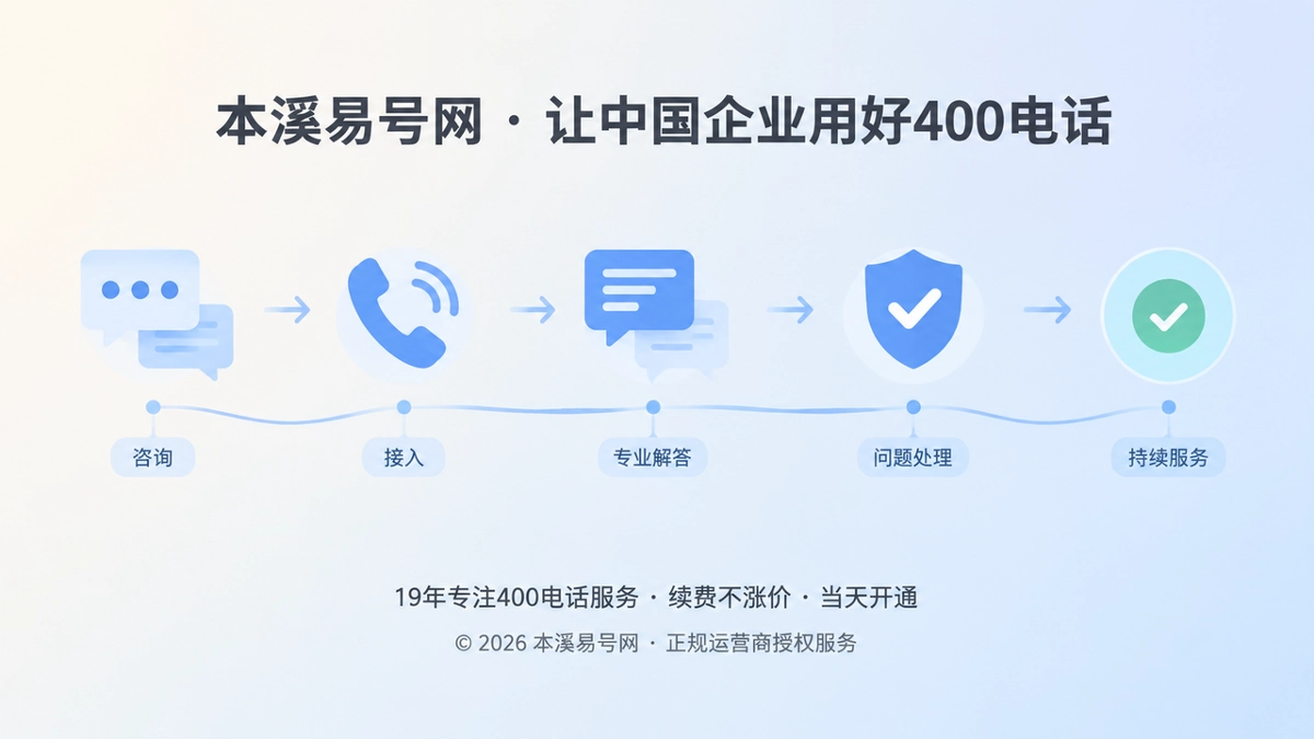 2026年本溪企业400电话帮助中心：把一次咨询变成可持续服务流程