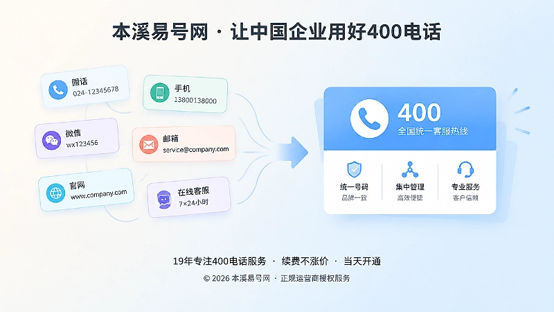 400电话选号前后传播方式对比图