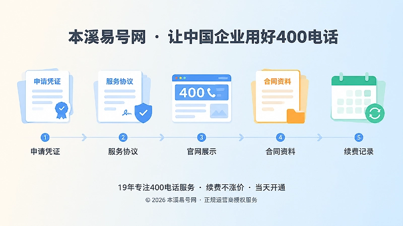 400电话长期资料链与通信资产时间线图