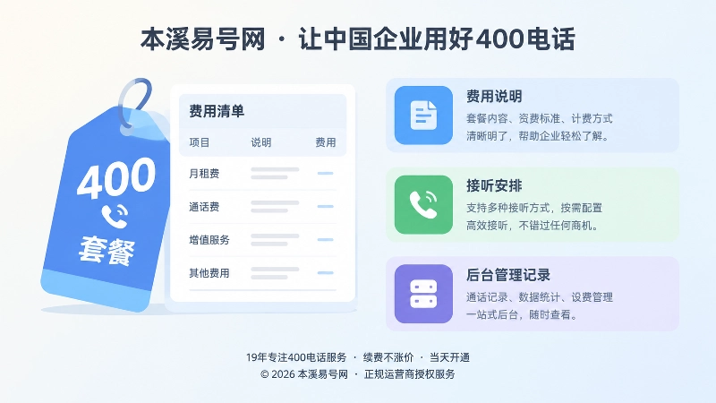 左图右文式配图：价签与分栏费用清单，旁边三块说明卡片，表现套餐信息被逐项记录