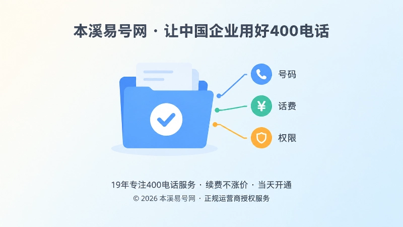 聚焦式配图：中央放大的资料文件夹与号码、话费、权限三个圆点，表现通信资料可追溯